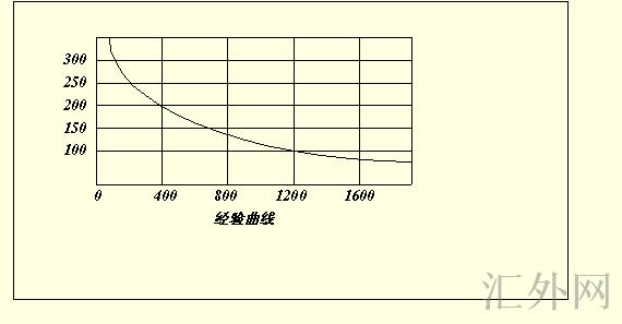 汇外网 - 全球专业的黄金外汇门户导航行情资讯网站