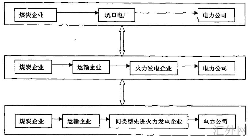 汇外网 - 全球专业的黄金外汇门户导航行情资讯网站