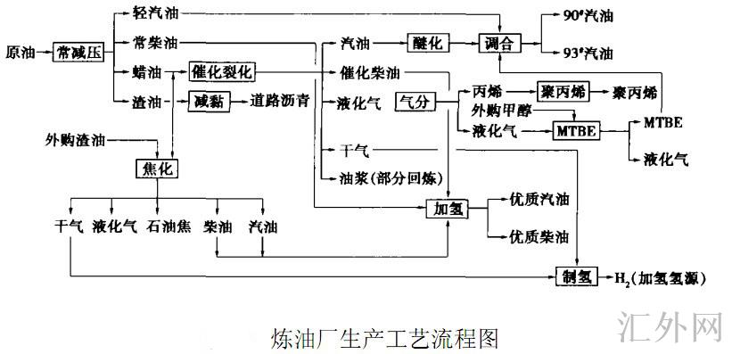 汇外网 - 全球专业的黄金外汇门户导航行情资讯网站