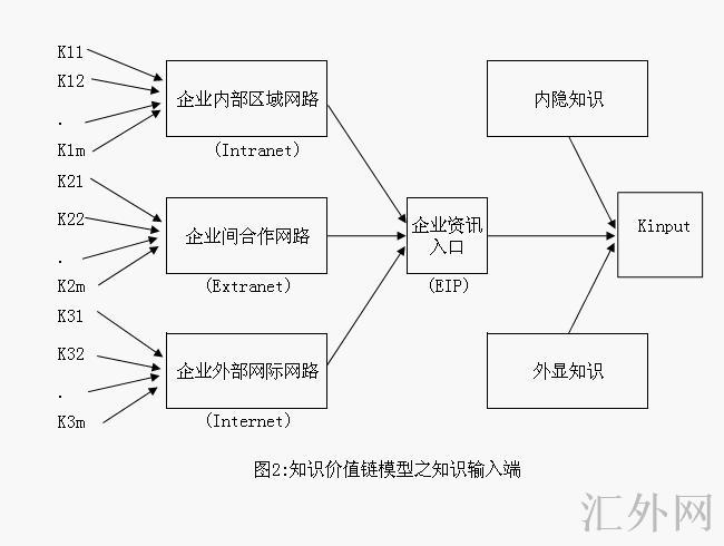 汇外网 - 全球专业的黄金外汇门户导航行情资讯网站