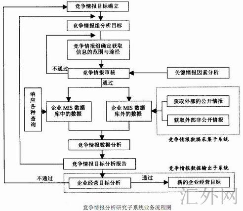汇外网 - 全球专业的黄金外汇门户导航行情资讯网站