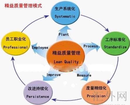 汇外网 - 全球专业的黄金外汇门户导航行情资讯网站