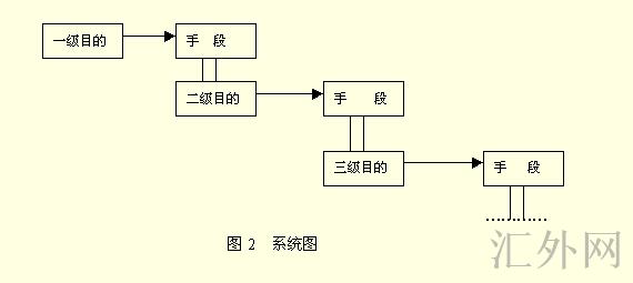 系统图