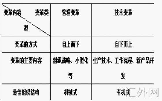 组织变革的二元核心模式