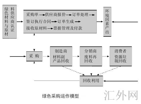 汇外网 - 全球专业的黄金外汇门户导航行情资讯网站