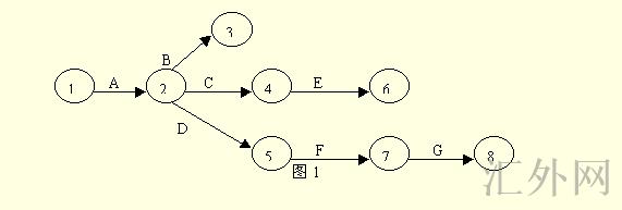 汇外网 - 全球专业的黄金外汇门户导航行情资讯网站