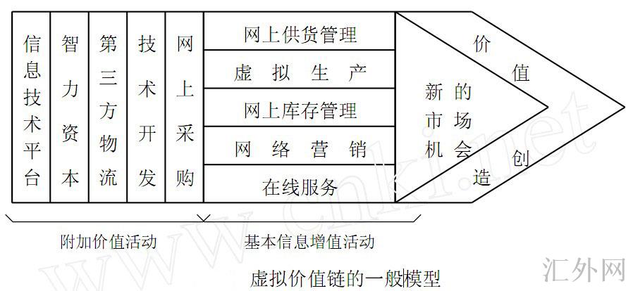 汇外网 - 全球专业的黄金外汇门户导航行情资讯网站