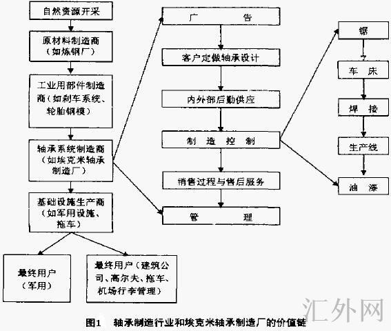 汇外网 - 全球专业的黄金外汇门户导航行情资讯网站