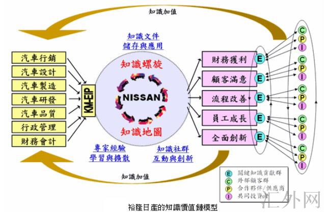 汇外网 - 全球专业的黄金外汇门户导航行情资讯网站