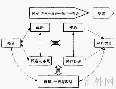 汇外网 - 全球专业的黄金外汇门户导航行情资讯网站