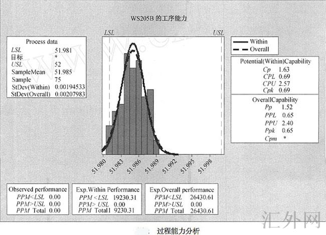 汇外网 - 全球专业的黄金外汇门户导航行情资讯网站