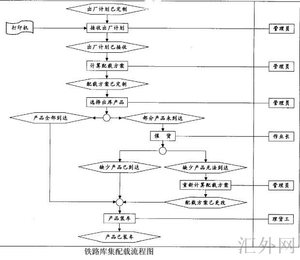汇外网 - 全球专业的黄金外汇门户导航行情资讯网站