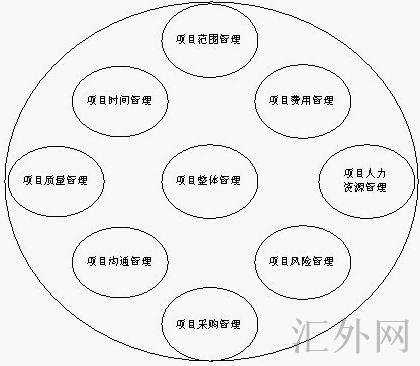汇外网 - 全球专业的黄金外汇门户导航行情资讯网站