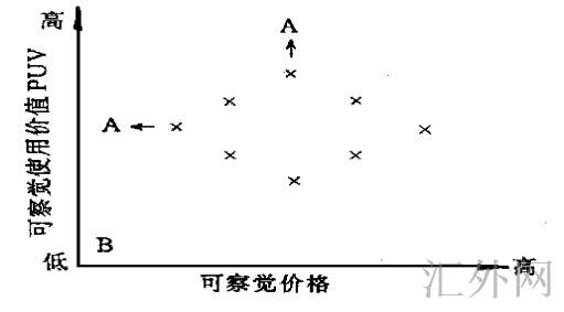 汇外网 - 全球专业的黄金外汇门户导航行情资讯网站