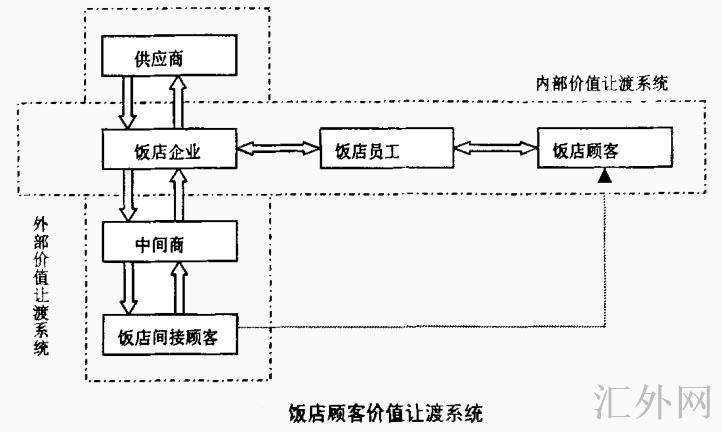 汇外网 - 全球专业的黄金外汇门户导航行情资讯网站
