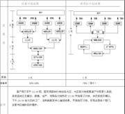 基于现行架构的周计划体系优化