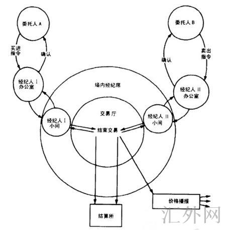 汇外网 - 全球专业的黄金外汇门户导航行情资讯网站