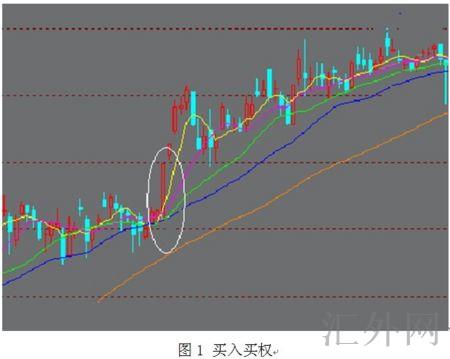 汇外网 - 全球专业的黄金外汇门户导航行情资讯网站