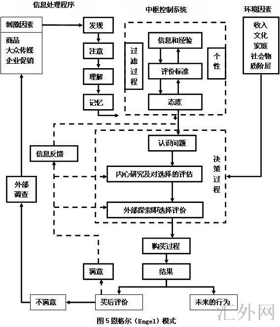汇外网 - 全球专业的黄金外汇门户导航行情资讯网站