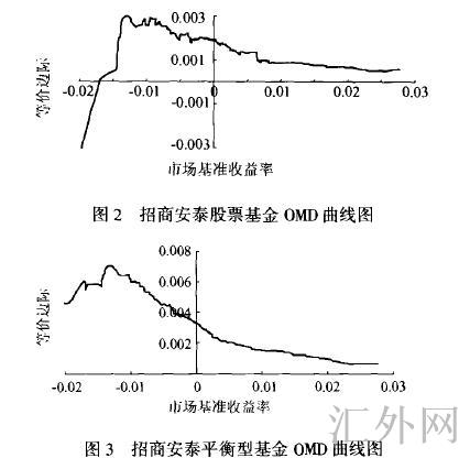 汇外网 - 全球专业的黄金外汇门户导航行情资讯网站