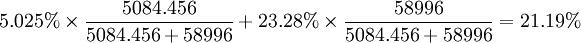 5.025%\times\frac{5084.456}{5084.456+58996}+23.28%\times\frac{58996}{5084.456+58996}=21.19%