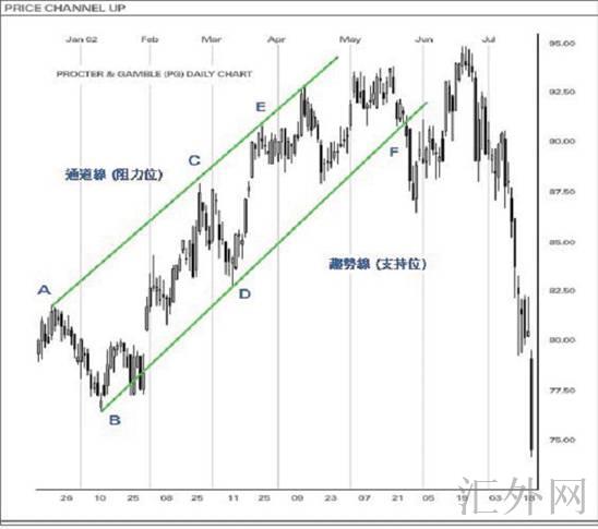 汇外网 - 全球专业的黄金外汇门户导航行情资讯网站
