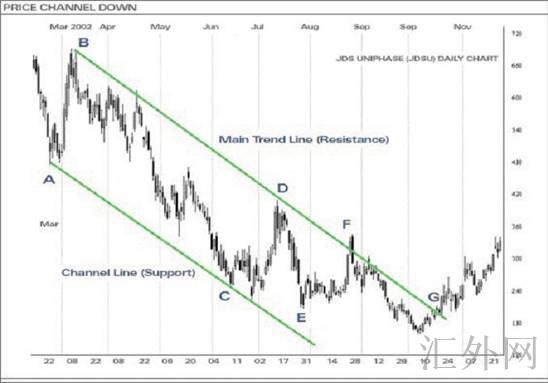 汇外网 - 全球专业的黄金外汇门户导航行情资讯网站