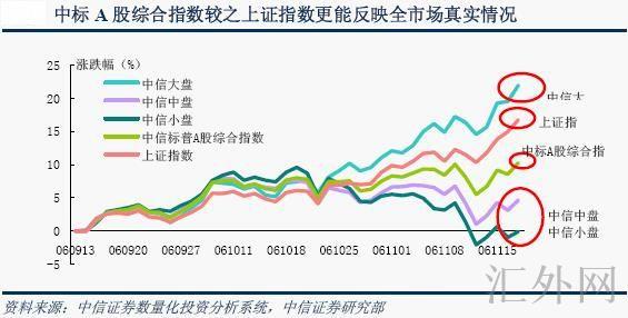 汇外网 - 全球专业的黄金外汇门户导航行情资讯网站