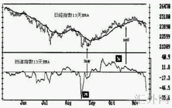 汇外网 - 全球专业的黄金外汇门户导航行情资讯网站