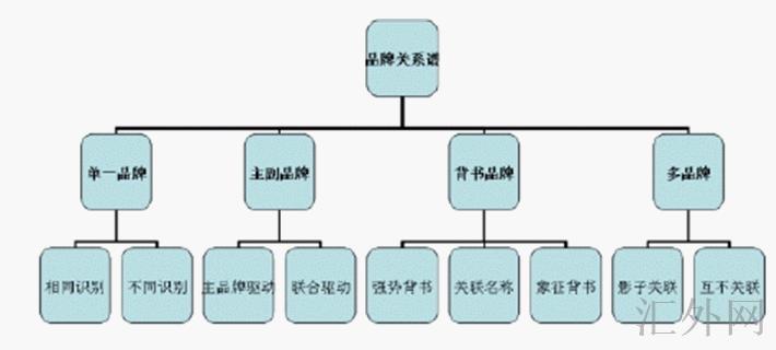 汇外网 - 全球专业的黄金外汇门户导航行情资讯网站