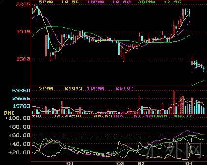 汇外网 - 全球专业的黄金外汇门户导航行情资讯网站
