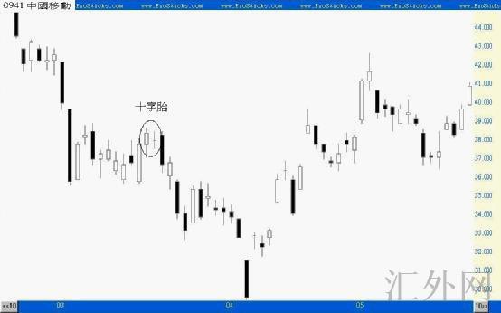 汇外网 - 全球专业的黄金外汇门户导航行情资讯网站