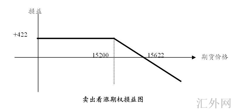 汇外网 - 全球专业的黄金外汇门户导航行情资讯网站