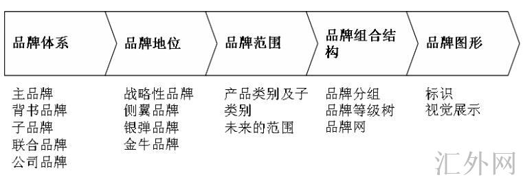 汇外网 - 全球专业的黄金外汇门户导航行情资讯网站