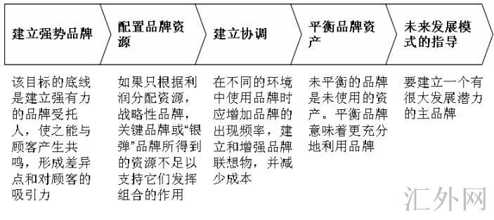 汇外网 - 全球专业的黄金外汇门户导航行情资讯网站