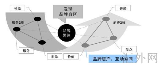汇外网 - 全球专业的黄金外汇门户导航行情资讯网站