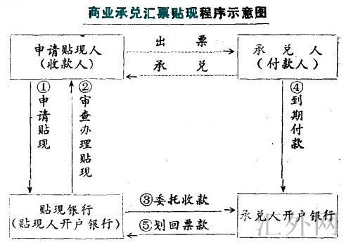 汇外网 - 全球专业的黄金外汇门户导航行情资讯网站