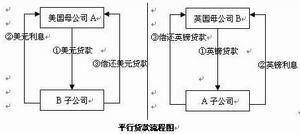 汇外网 - 全球专业的黄金外汇门户导航行情资讯网站