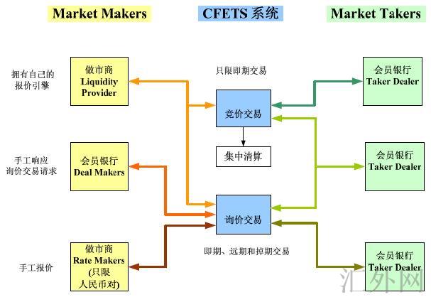 汇外网 - 全球专业的黄金外汇门户导航行情资讯网站