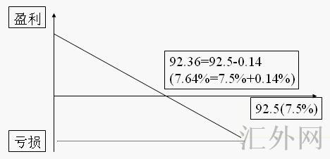 汇外网 - 全球专业的黄金外汇门户导航行情资讯网站