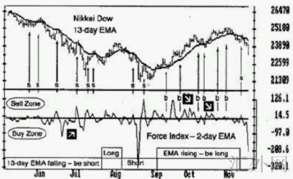 汇外网 - 全球专业的黄金外汇门户导航行情资讯网站