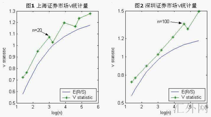 汇外网 - 全球专业的黄金外汇门户导航行情资讯网站
