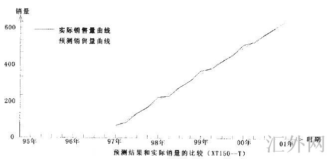 汇外网 - 全球专业的黄金外汇门户导航行情资讯网站