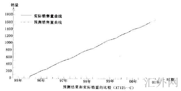 汇外网 - 全球专业的黄金外汇门户导航行情资讯网站