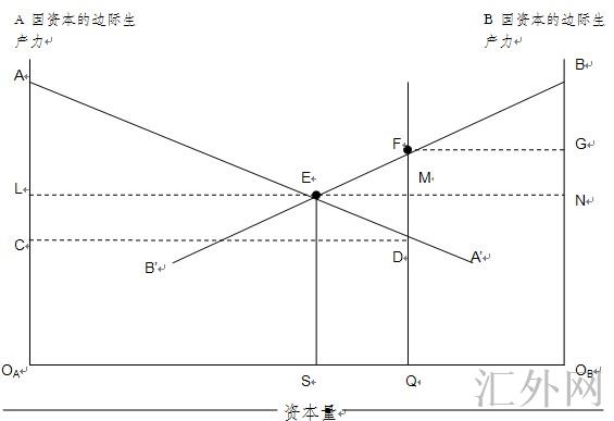 汇外网 - 全球专业的黄金外汇门户导航行情资讯网站