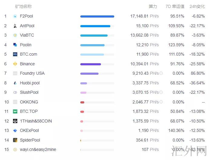 汇外网 - 全球专业的黄金外汇门户导航行情资讯网站