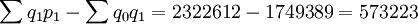 \sum q_1p_1-\sum q_0q_1=2322612-1749389=573223