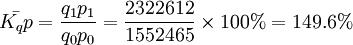 \bar{K_qp}=\frac{q_1p_1}{q_0p_0}=\frac{2322612}{1552465}\times 100%=149.6%