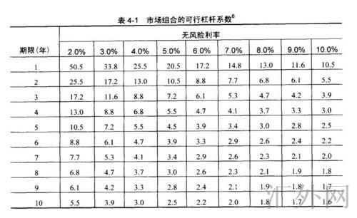 汇外网 - 全球专业的黄金外汇门户导航行情资讯网站