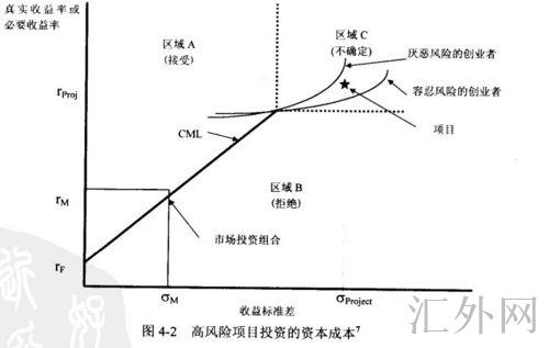 汇外网 - 全球专业的黄金外汇门户导航行情资讯网站